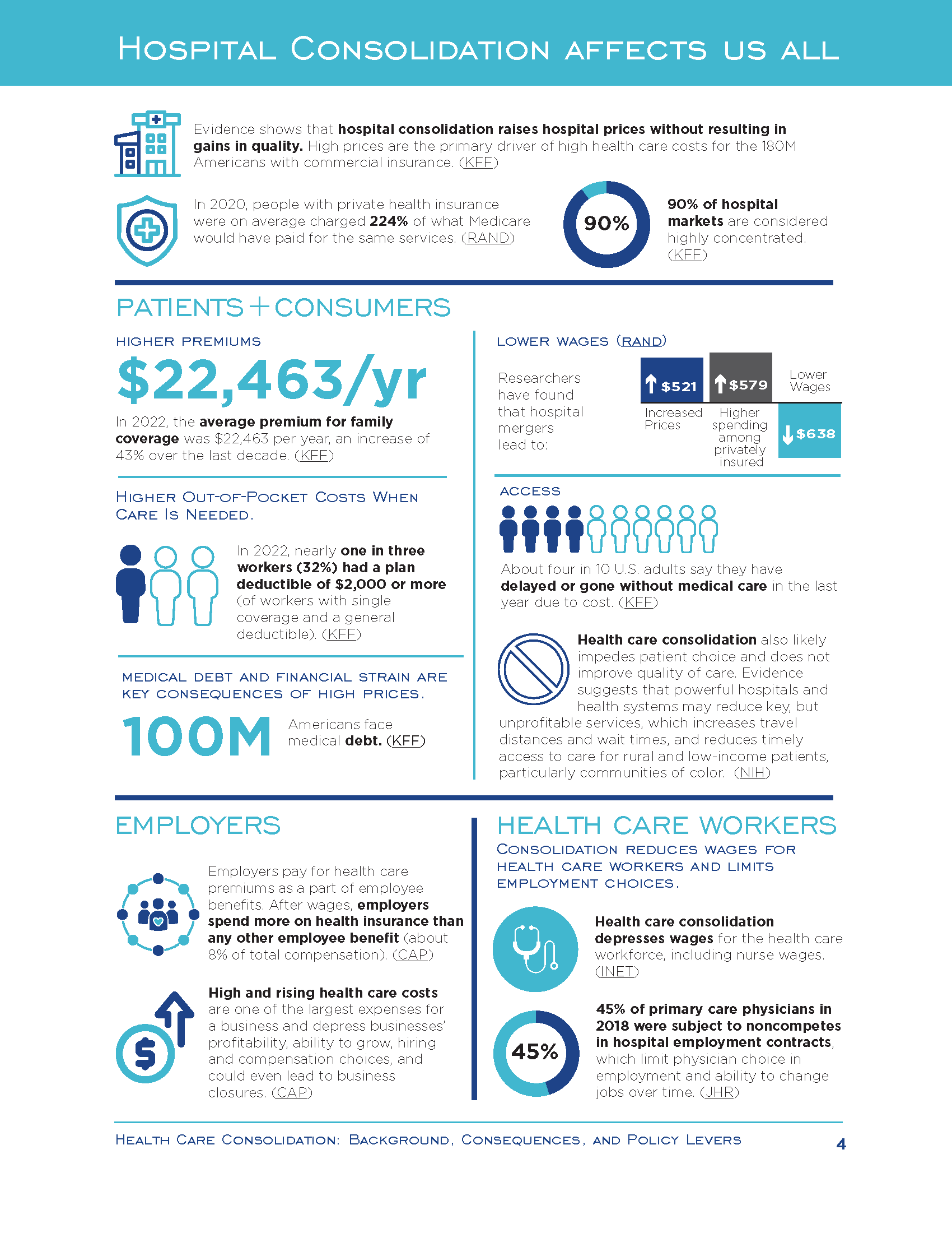 health-care-consolidation-background-consequences-and-policy-levers